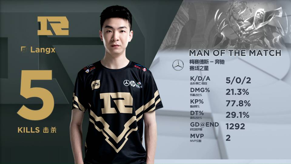 领先的篮球 领先的篮球